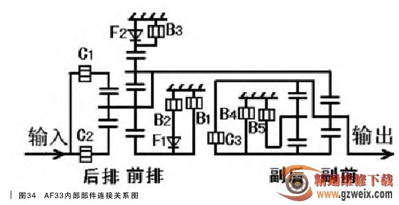 分析通用车系自动变速器内部构造与挡位动力流