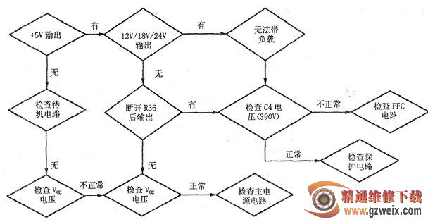 检修tcl王牌液晶彩色电视pwl42c电源板故障