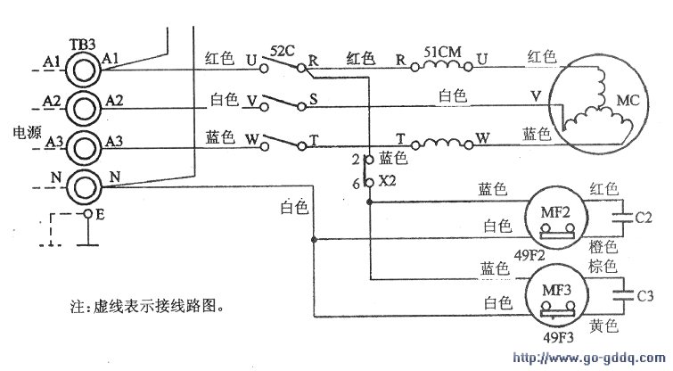 此类故障应先从供电电源查起。三菱PSH-5VG2型空调器室外机局部电路如图所示。 在通电情况下查看室外风机转动是否正常,判断压缩机和风机驱动继电器是否能吸合;接下来用万用表分别测量压缩机三相电动机TB3的端子Al、A2、A3对中性线N的电压,判断压缩机的供电电路是否正常: 检查三相电源熔丝是否熔断;测量压缩机各相绕组是否有匝间短路或局部短路故障;最后检测压缩机是否有抱轴或卡壳现象。 由于室外风机转动正常,说明控制压缩机和风机的继电器52C已经吸合。经测量发现Al-N之间有