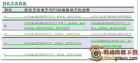 检修 本田思域 d挡指示灯 闪烁 故障 精通维修下 高清图片