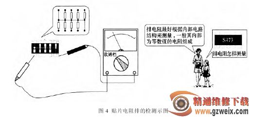 浅谈贴片电阻怎样检测与代换