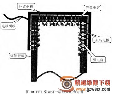 分析液晶彩色电视背光板组件及背光灯管(下)