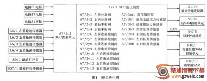 分析奔驰轿车sbc制动系统的结构原理