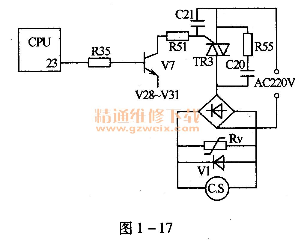故障症状:机器处于排水工作状态时,不能排水。 检查与分析:根据现象分析,该故障可能发生在排水电路等相关部位。经开机检查排水管路及排水阀均正常,并且听不见排水阀电磁铁的吸合声,说明故障出在排水电路上,用万用表测量CPU的(23)脚电压为4.6V,正常,进一步说明CPU工作正常,故障发生在外围的排水电路上,电路如图1-17所示。短接双向晶闸管TR3的阳极和阴极,龟磁铁仍然不能吸合,说明故障发生在整流桥V28-V31、压敏电阻RV,V1及电磁铁C.