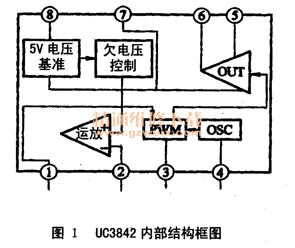 故障现象:电源指示灯不亮,无图像、无声音。 分析与检修:打开接收机发现,电源保险管内部断开,且发黑较为严重,说明电源电路中有严重短路现象。进一步检测开关管VT1,该管内部已击穿短路。根据检修此类开关电源的经验,电源开关管击穿通常还会引起该机上的IC1(UC3842)及其他元器件损坏。检测中发现IC1,R1只.