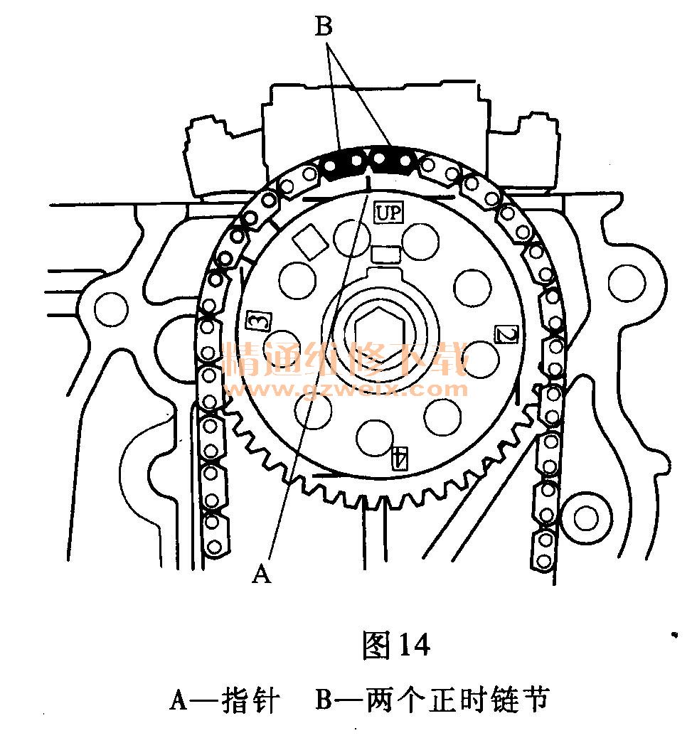 (二)安装方法 注意:使凸轮链条远离磁场。 (1)将曲轴置于上止点(TDC)。将曲轴链轮上的TDC标记A与机油泵上的指针B对准,如图10所示。 (2)拆下曲轴链轮。 (3)将凸轮轴设定到TDC0凸轮轴链轮上的“UP”标记A应在顶部,并且凸轮轴链轮上的TDC凹槽B应与气缸盖的顶部边缘对准,如图11所示。 (4)将凸轮链条安装在曲轴链轮上,使涂色的链节A与曲轴链轮上的TDC标记B对准,然后将曲轴链轮安装到曲轴上,如图12所示。 (5) L15A7发动机:将凸轮链条安装到凸轮轴链轮