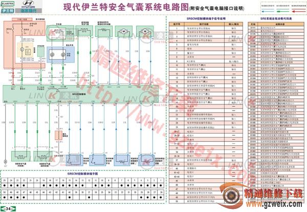 现代伊兰特安全气囊系统电路图(附安全气囊接口说明)