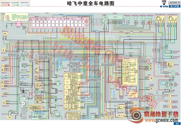 哈飞中意全车电路图 界面预览