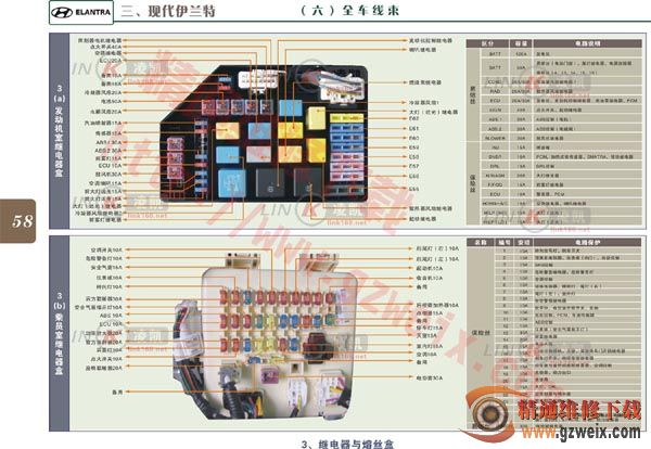 现代伊兰特全车线束-继电器与熔丝盒