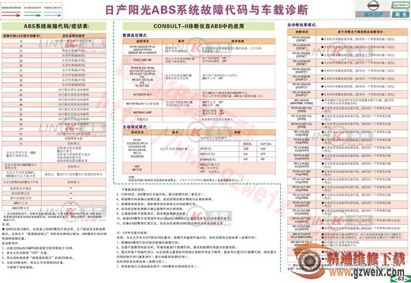 日产阳光abs系统故障代码与车载诊断 - 精通维