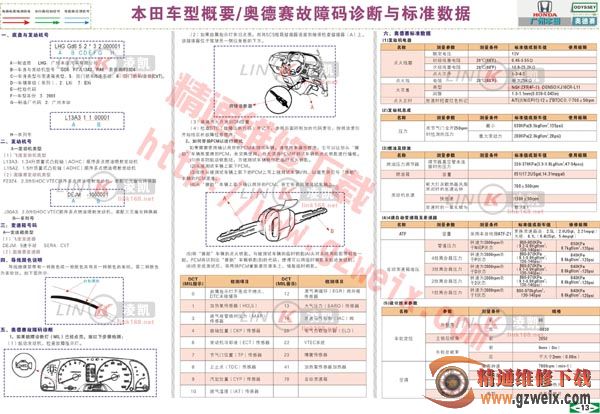 本田车型概要\/奥德赛故障码诊断与标准数据