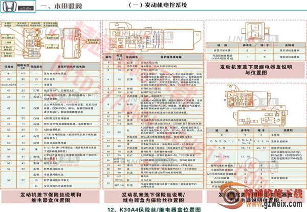 本田雅阁k30a4保险丝,继电器盒位置图_电路图分享 本田雅阁k30a4保险丝,继电器盒位置图