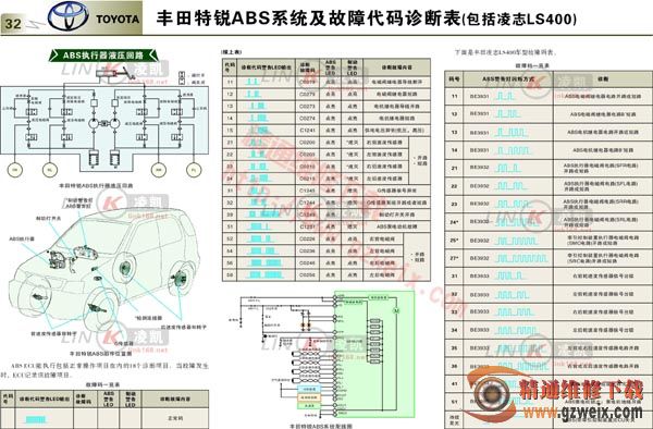 丰田特锐abs系统及故障代码诊断表